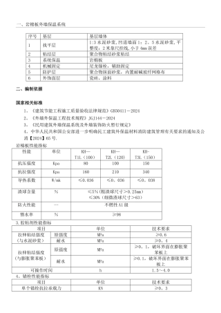 外墙岩棉保温板现场施工方法