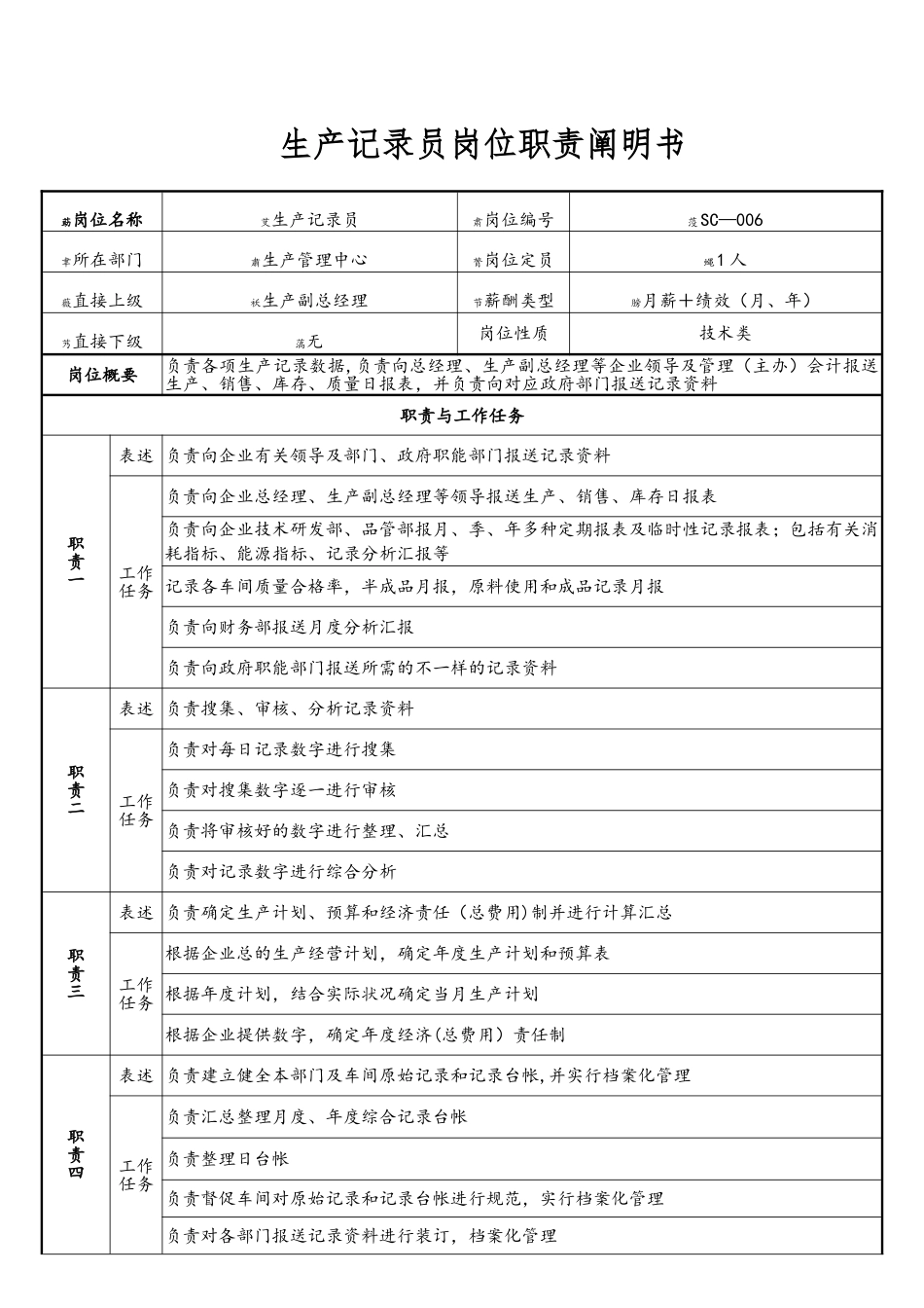 2025年生产统计员岗位职责说明书_第1页