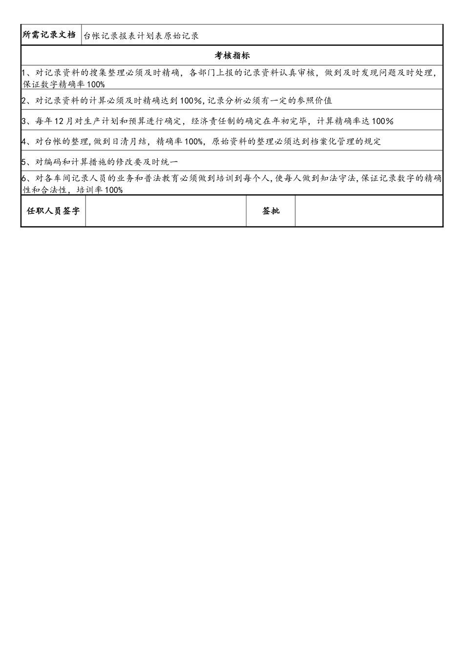 2025年生产统计员岗位职责说明书_第3页