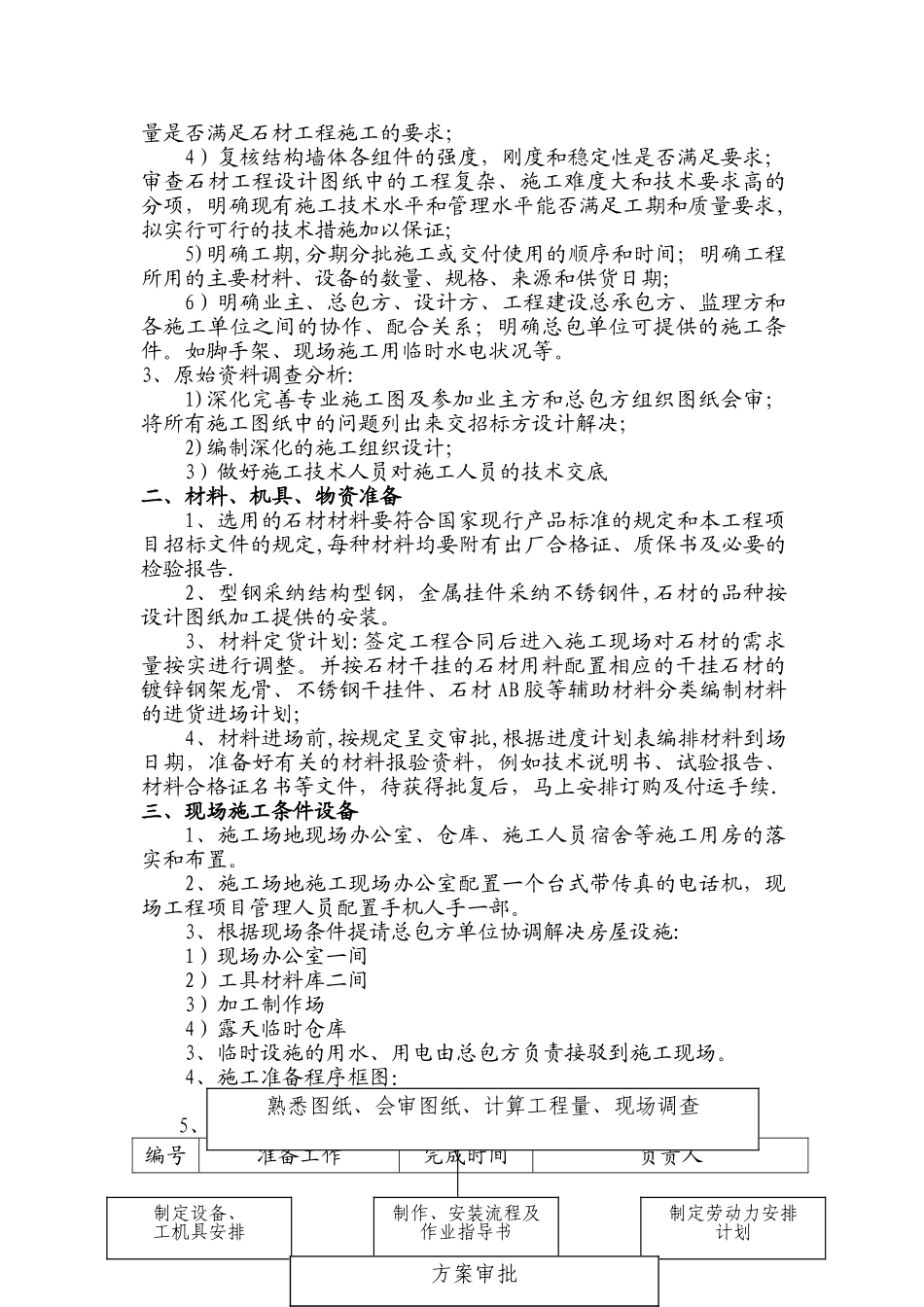 外墙干挂石材施工方案45023_第3页