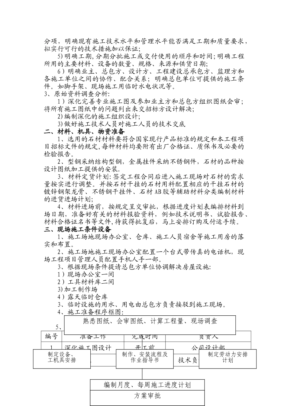 外墙干挂石材施工方案55254_第3页
