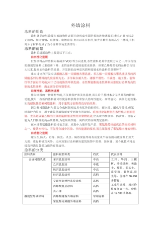 外墙涂料总结