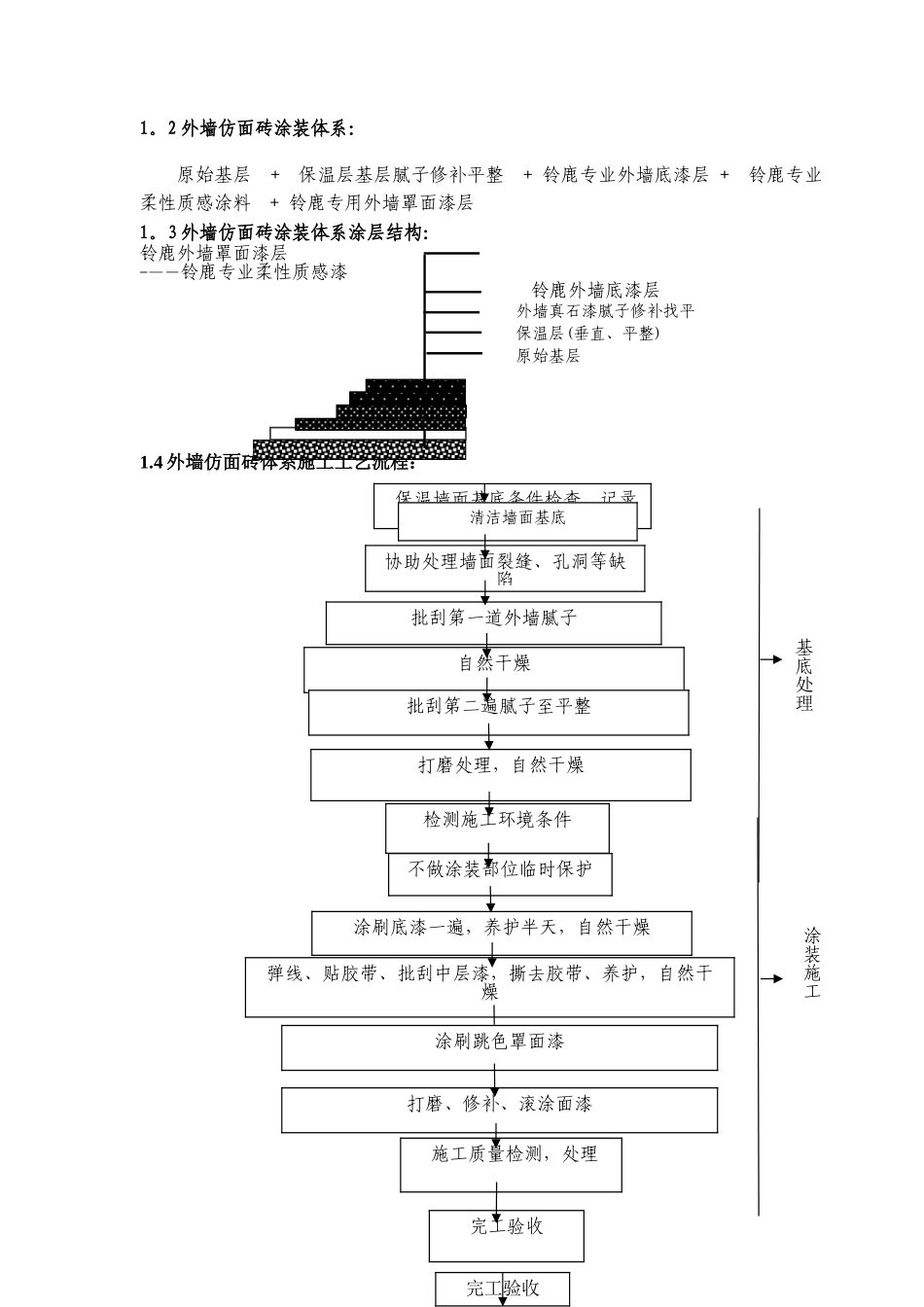 外墙涂料工程施工组织设计_第3页
