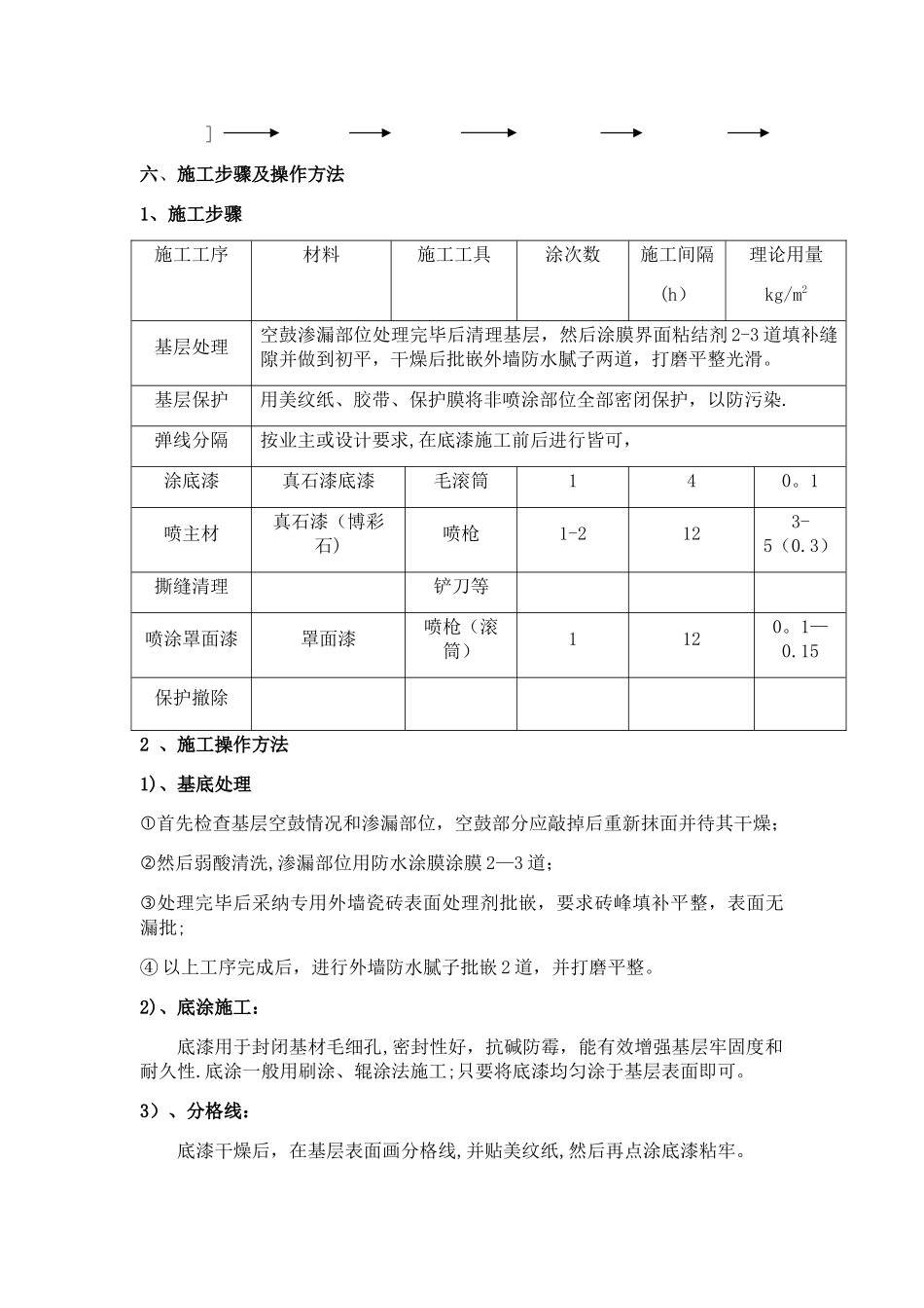 外墙瓷砖翻新真石漆施工方案_第3页