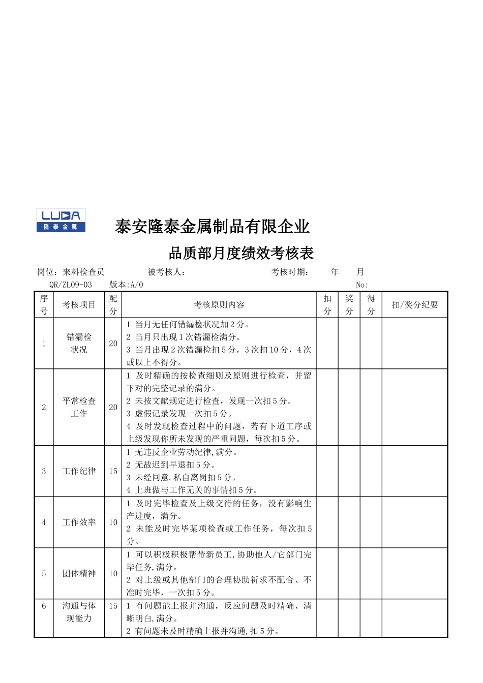 2025年品质部检验员考核表_第1页