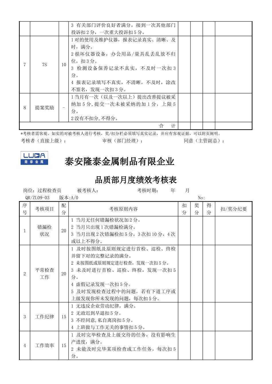 2025年品质部检验员考核表_第2页