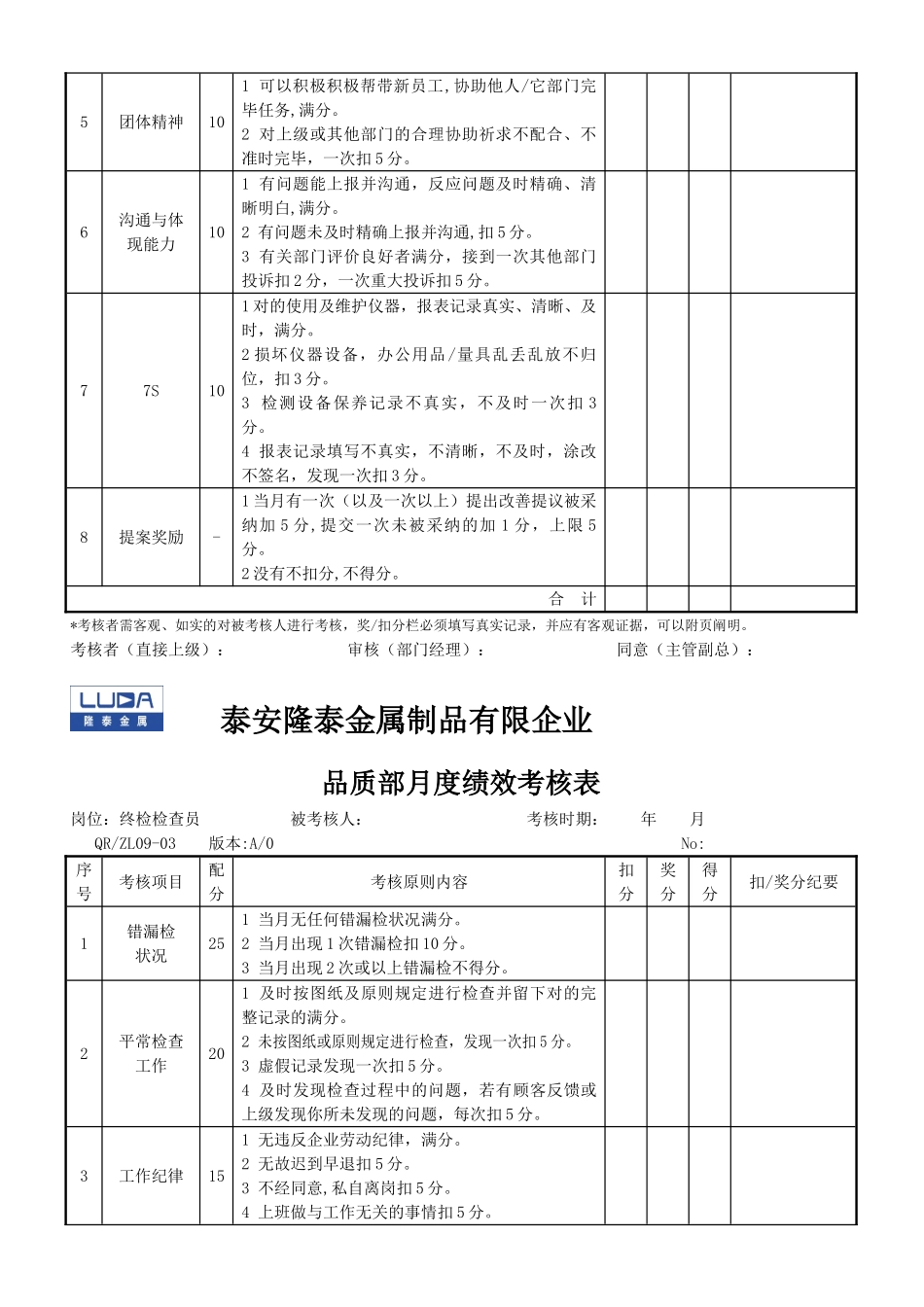2025年品质部检验员考核表_第3页
