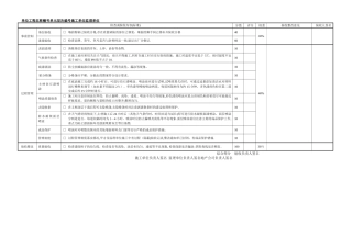 外墙真石漆验收表