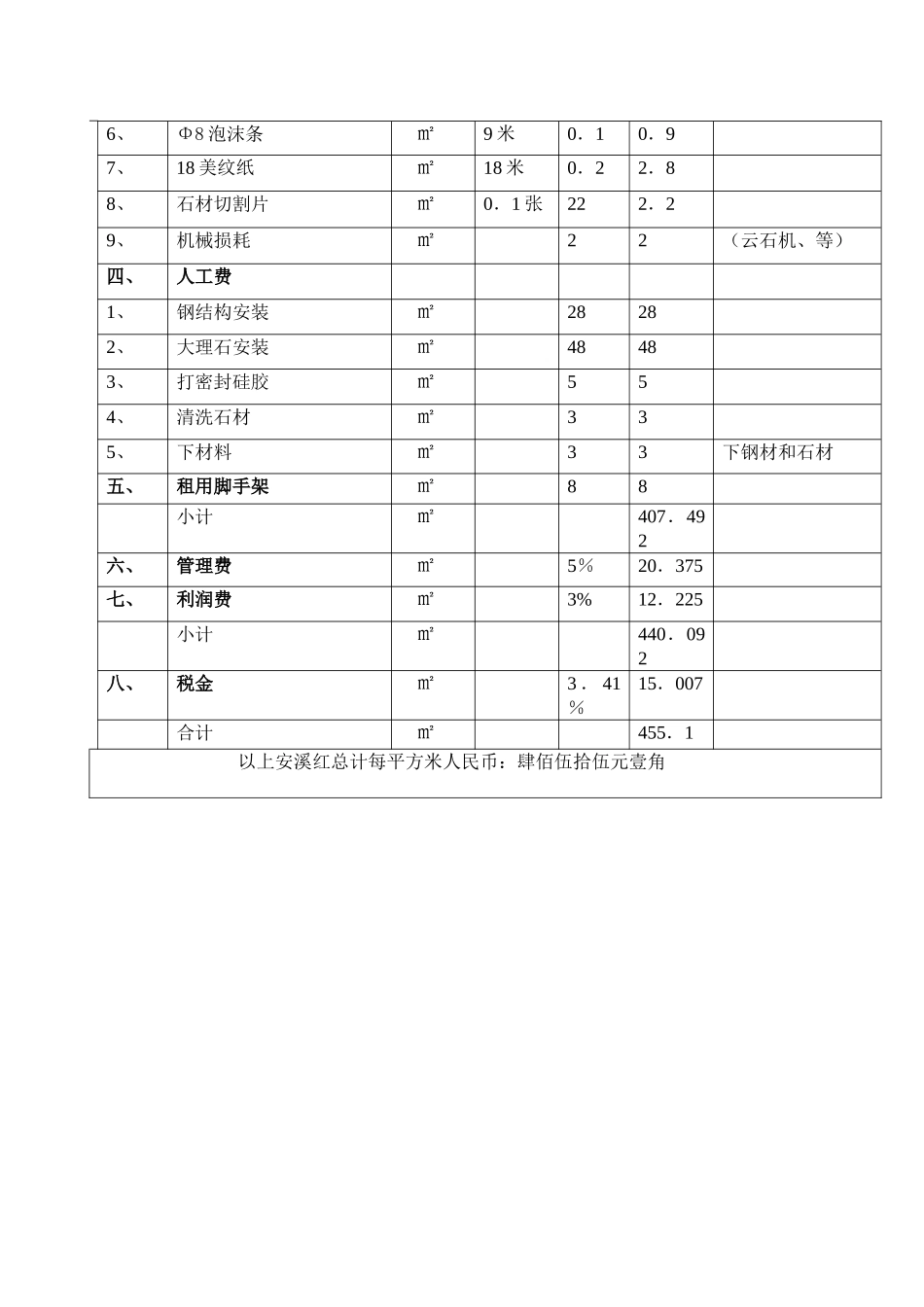 外墙石材干挂报价明细表_第2页