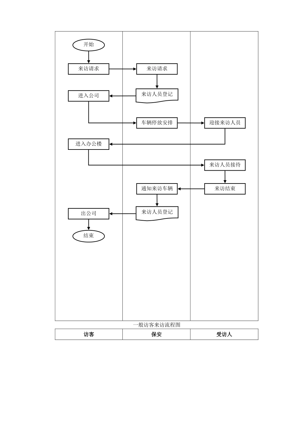 外来访客管理制度05305_第3页