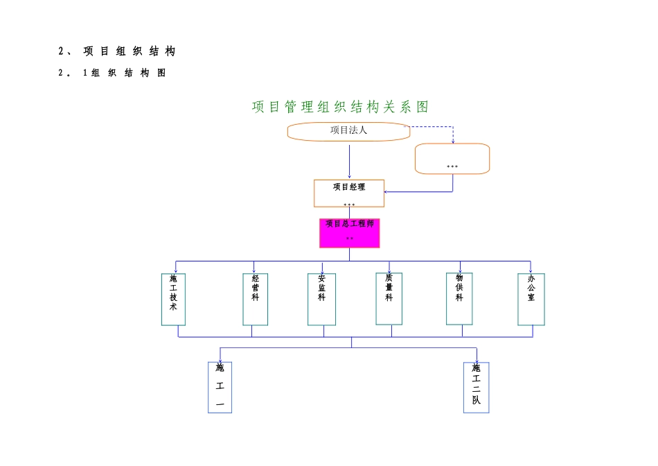 外电引入工程施工组织设计_第3页
