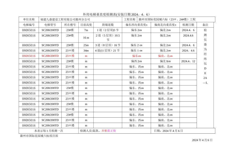 外用电梯垂直度检测表_第1页