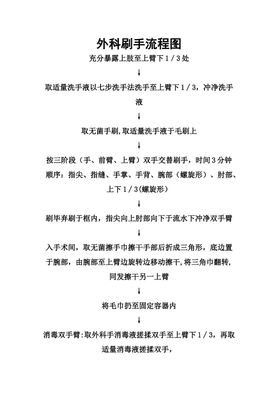 外科刷手流程图_第1页