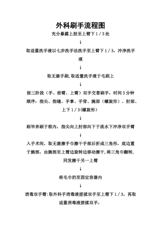 外科刷手流程图