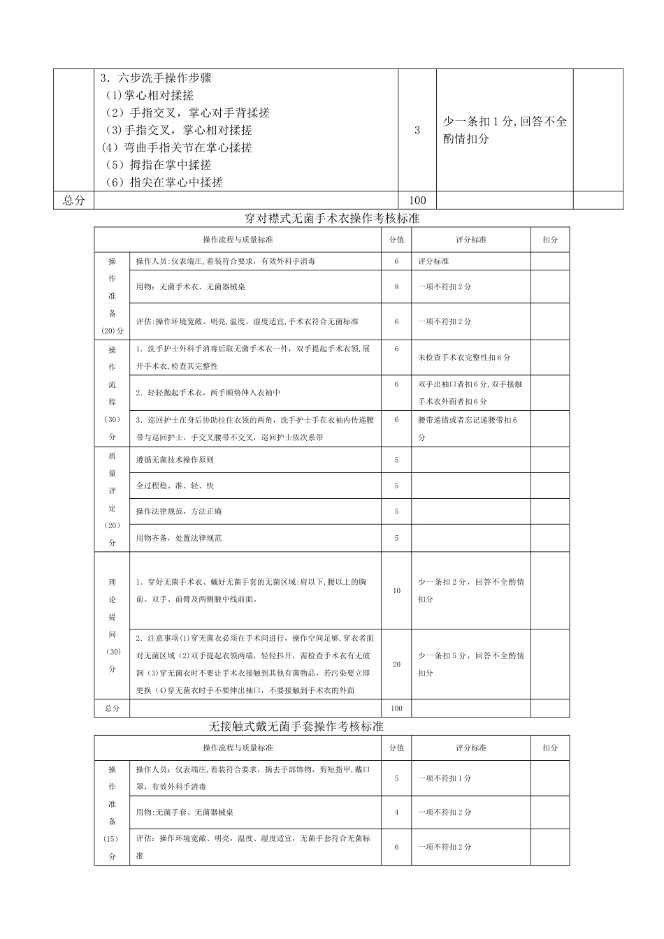 外科手消毒操作考核标准表_第2页