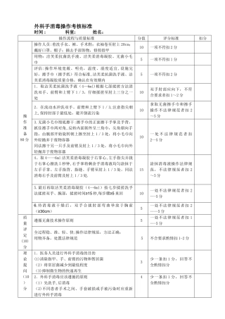 外科手消毒操作考核标准表