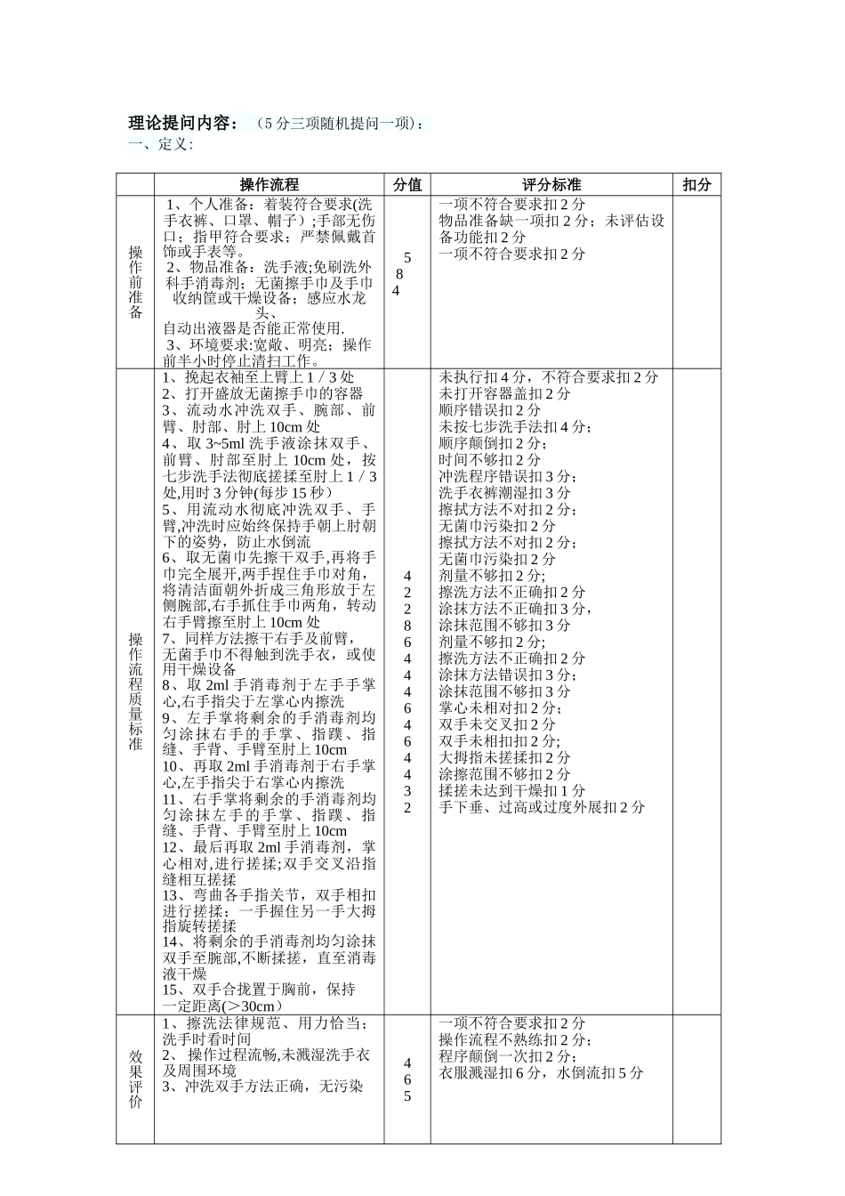 外科手消毒流程及评价标准_第2页