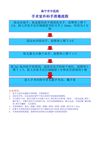 外科手消毒流程图