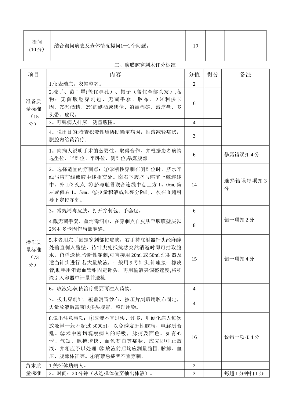 外科技能考核指标_第2页