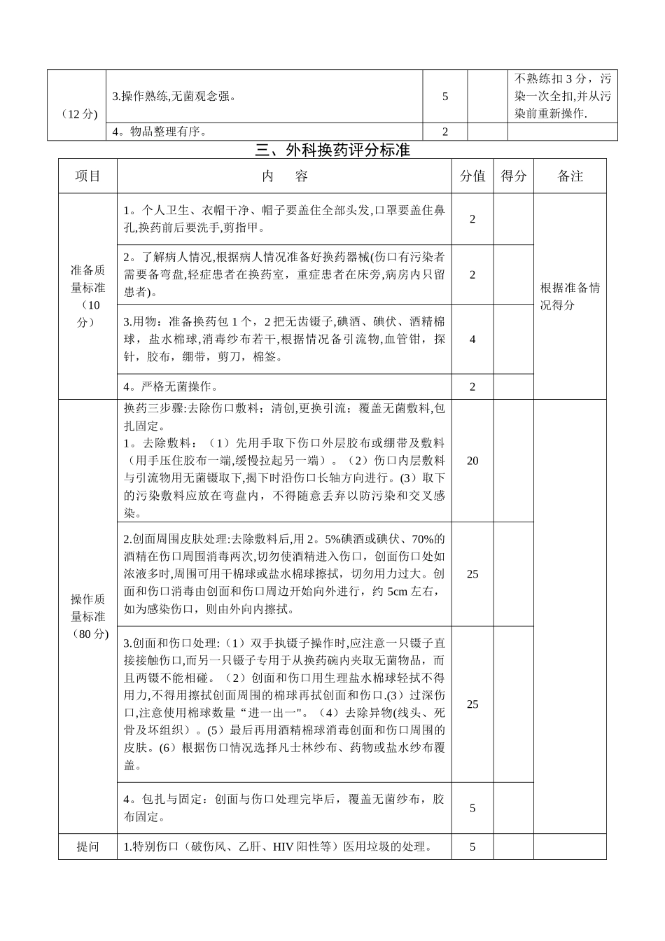 外科技能考核指标_第3页