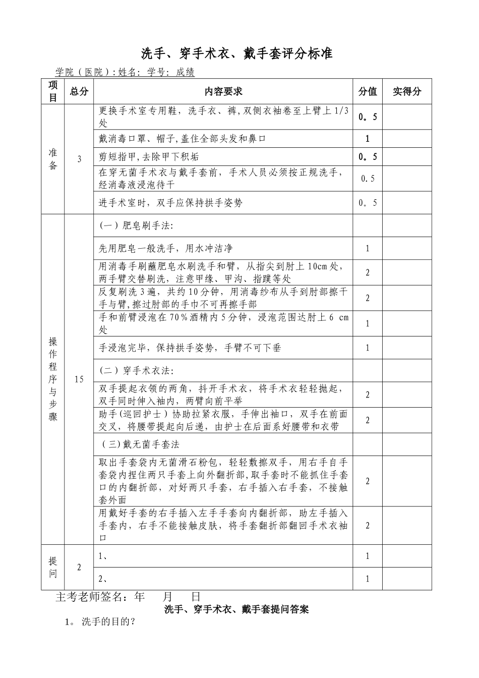外科技能考核评分表_第1页