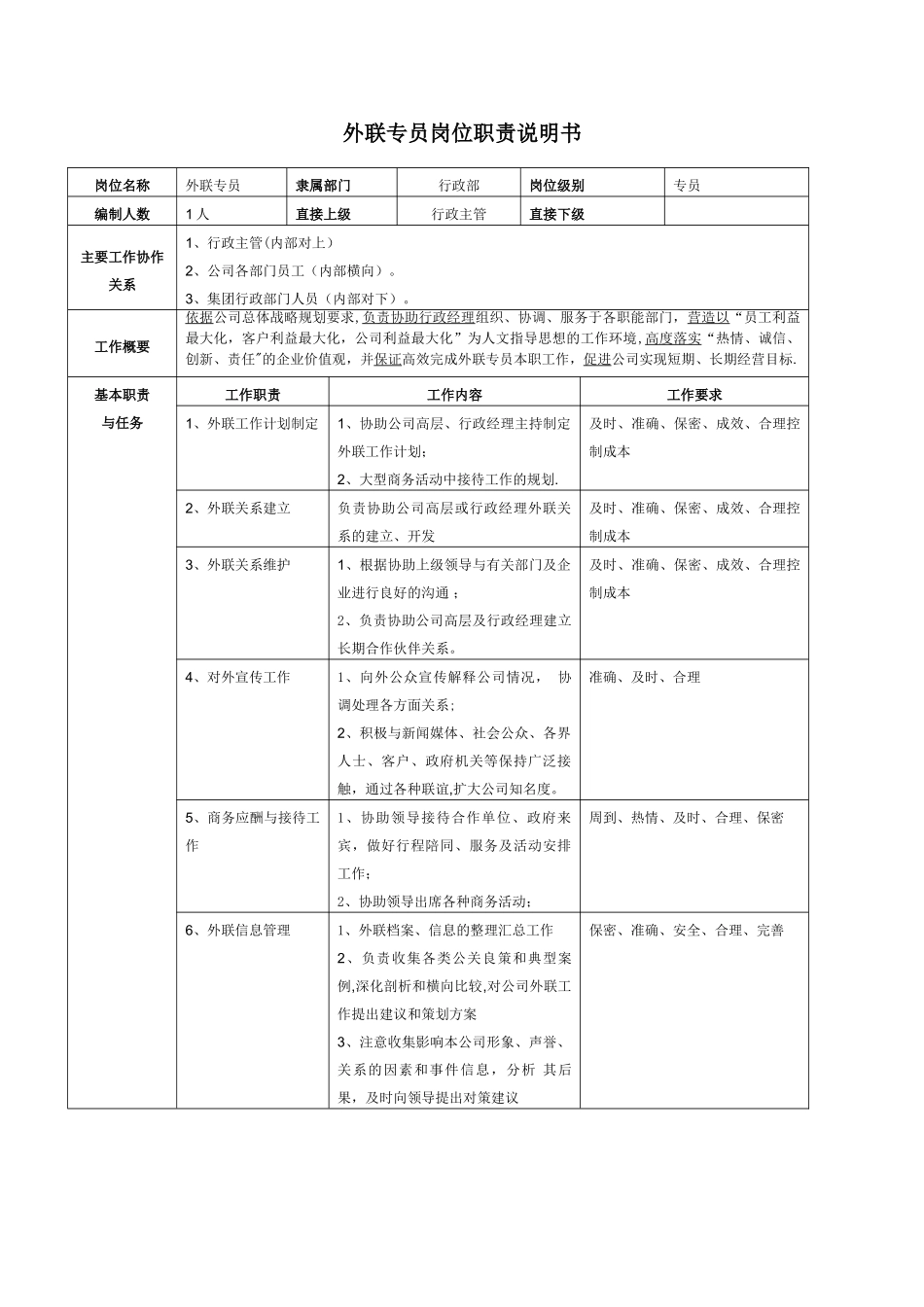 外联专员岗位职责说明书_第1页
