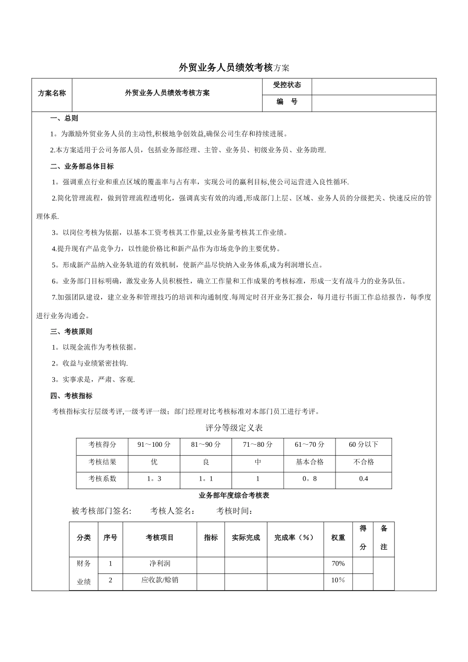 外贸业务人员绩效考核方案_第1页