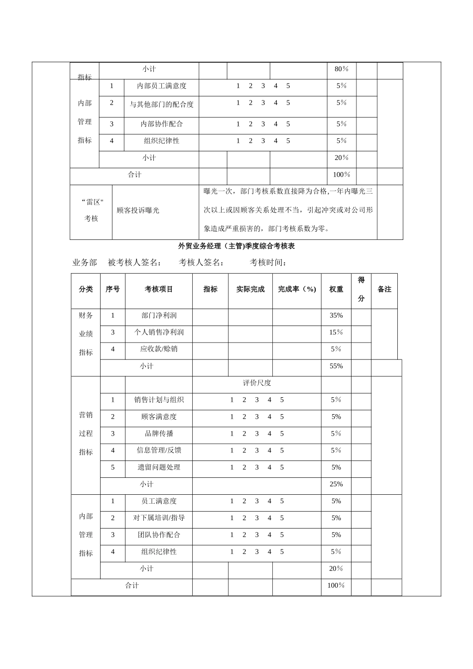外贸业务人员绩效考核方案_第2页
