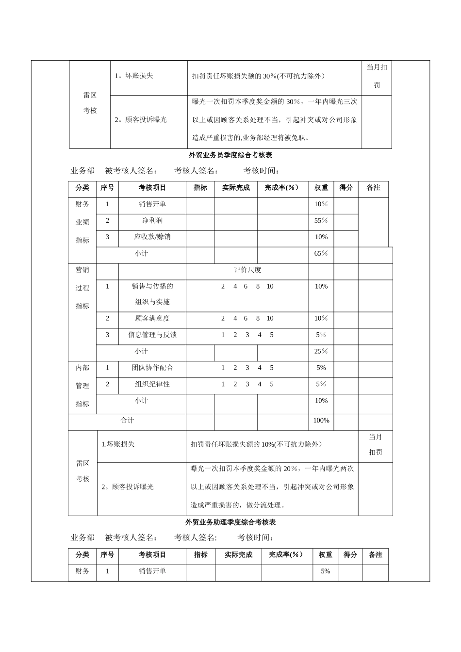 外贸业务人员绩效考核方案_第3页