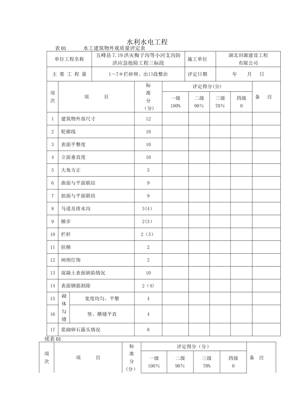 外观质量评定表_第1页