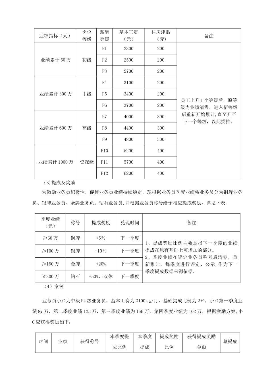 外贸业务员激励方案---副本_第2页