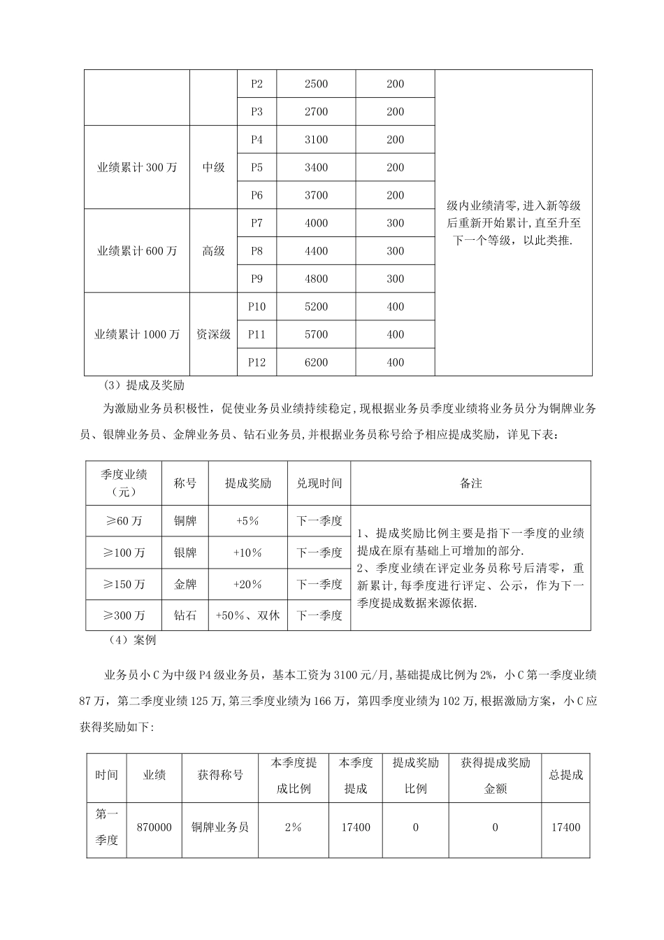 外贸业务员激励方案_第2页