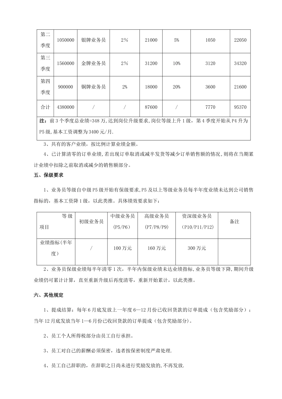 外贸业务员激励方案_第3页