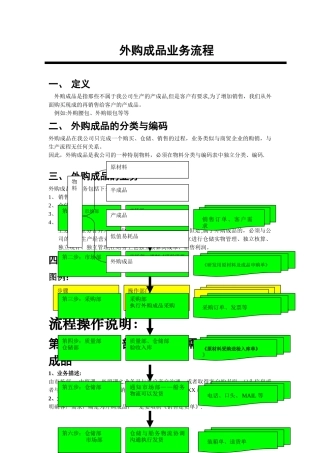 外购成品业务流程