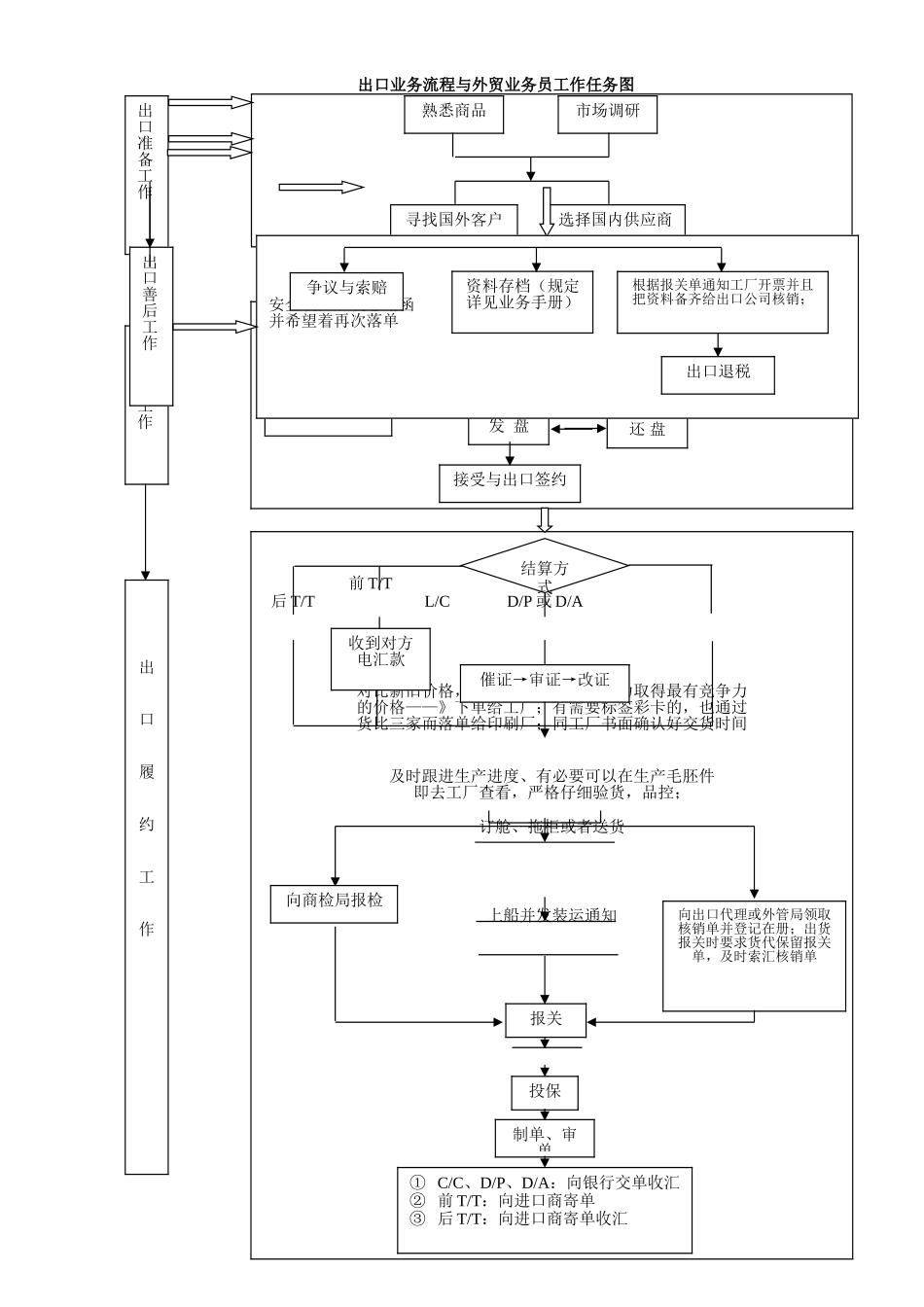 外贸业务流程图_第1页