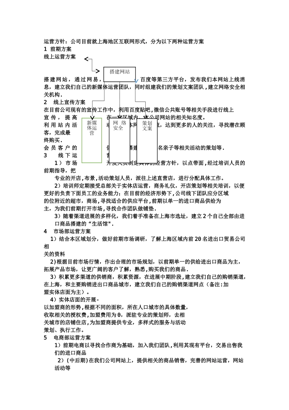 外贸创业计划书_第1页