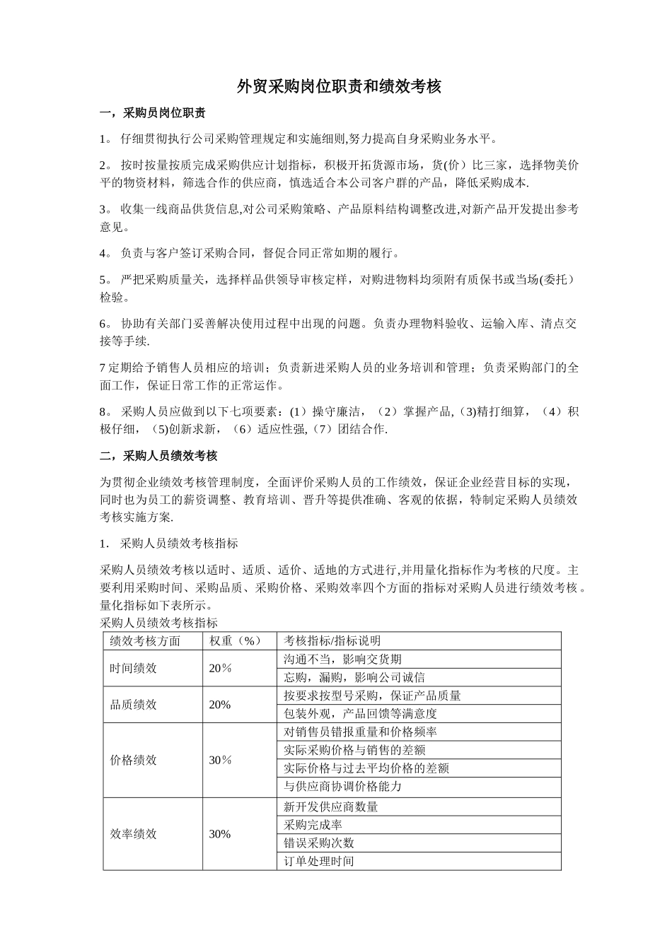 外贸采购员岗位职责及绩效_第1页