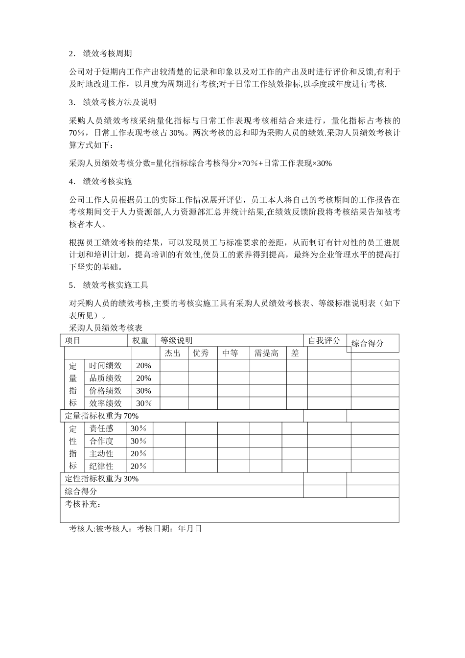 外贸采购员岗位职责及绩效_第2页