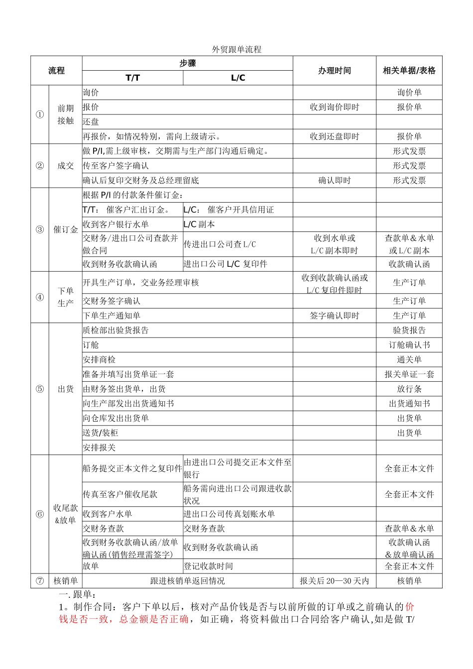 外贸详细跟单流程_第1页