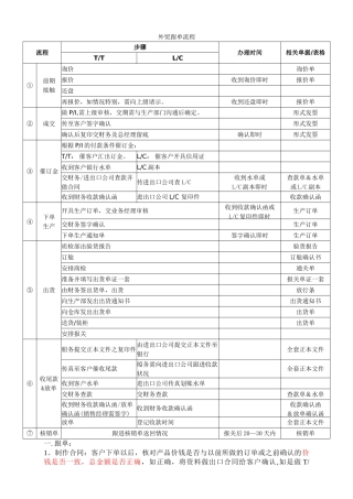 外贸详细跟单流程