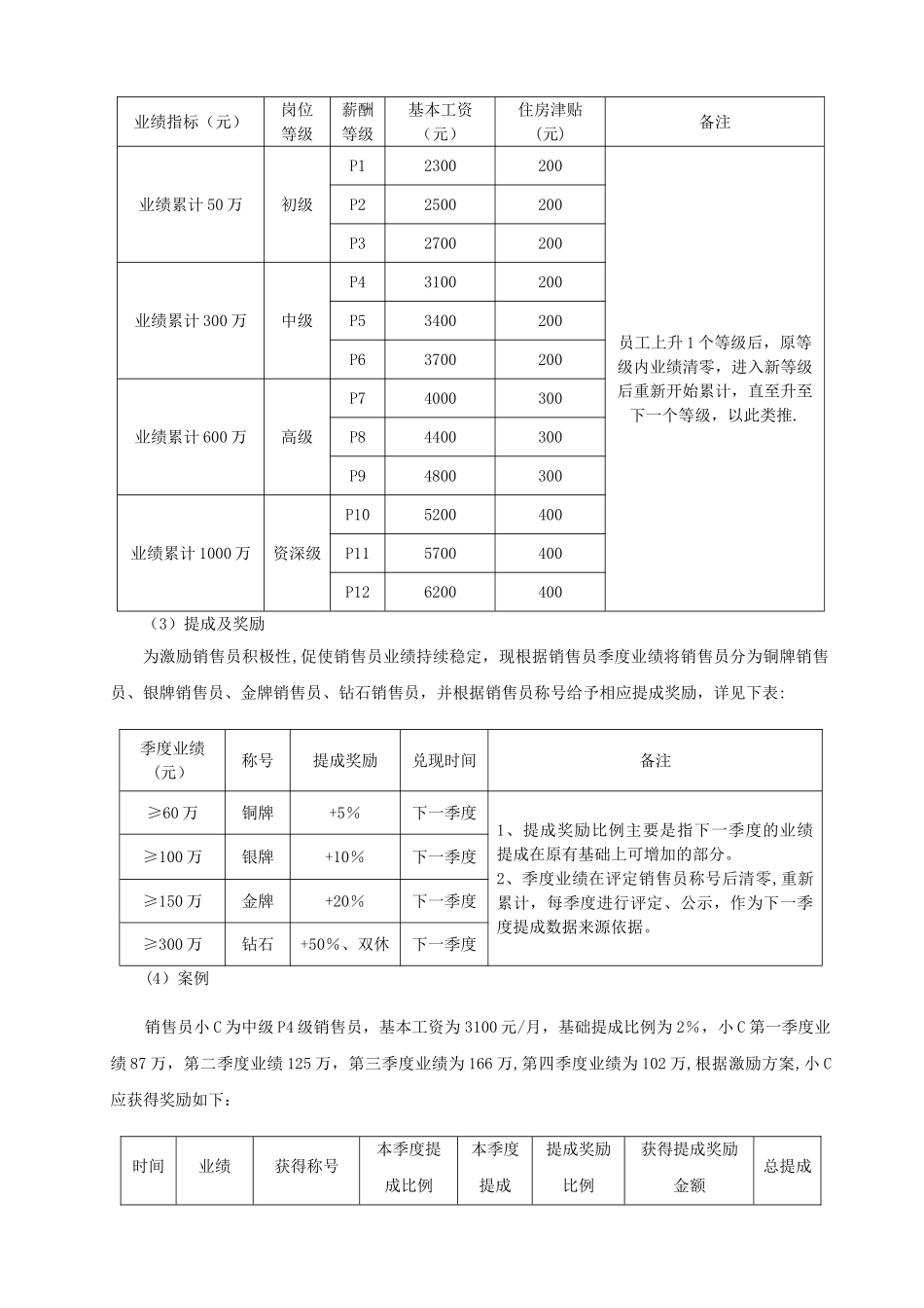 外贸销售人员激励方案_第2页
