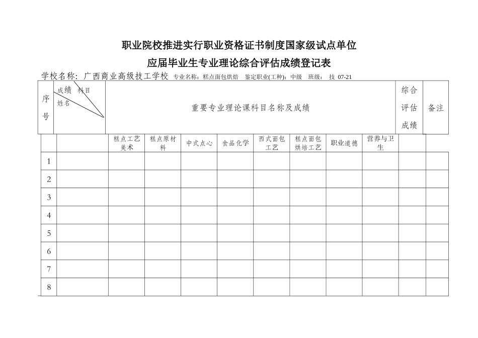 2025年职业院校推进实施职业资格证书制度国家级试点单位_第1页