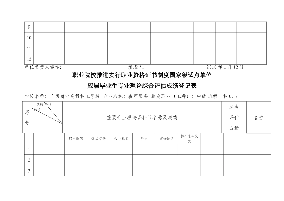 2025年职业院校推进实施职业资格证书制度国家级试点单位_第2页