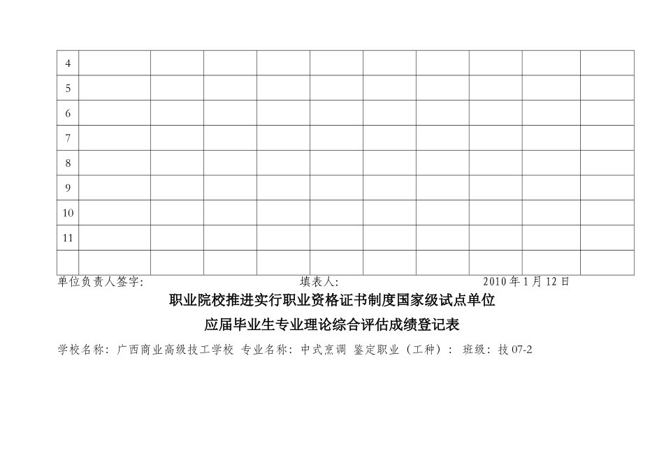 2025年职业院校推进实施职业资格证书制度国家级试点单位_第3页
