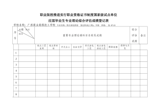 2025年职业院校推进实施职业资格证书制度国家级试点单位