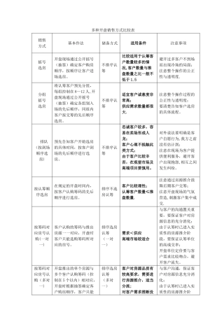 多种开盘销售方式比较表