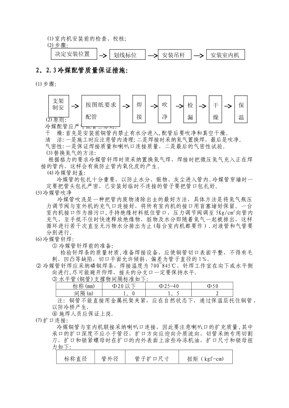 多联机施工组织设计1_第3页