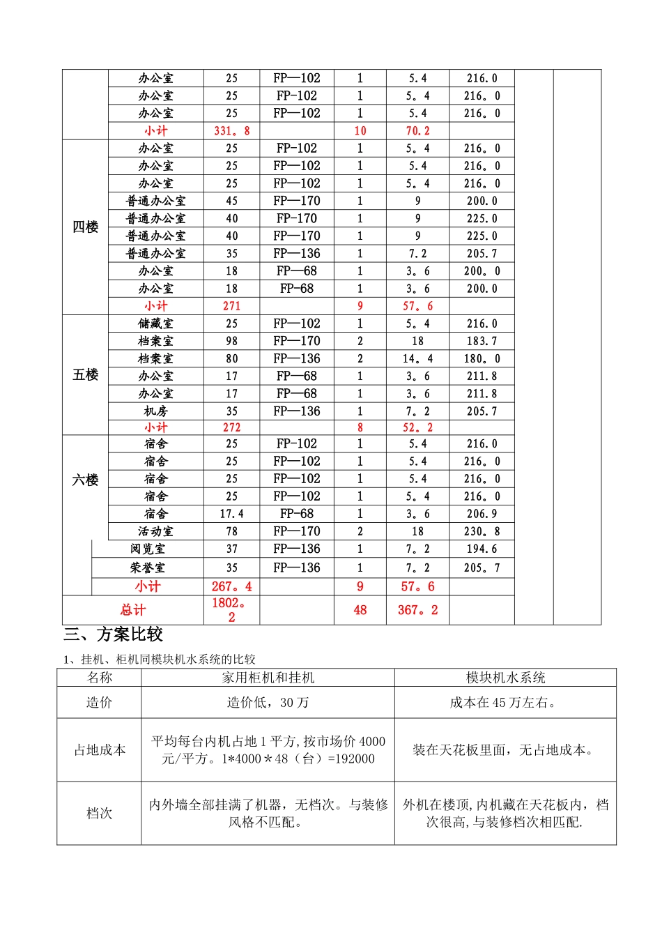 多联机方案书VRV_第3页