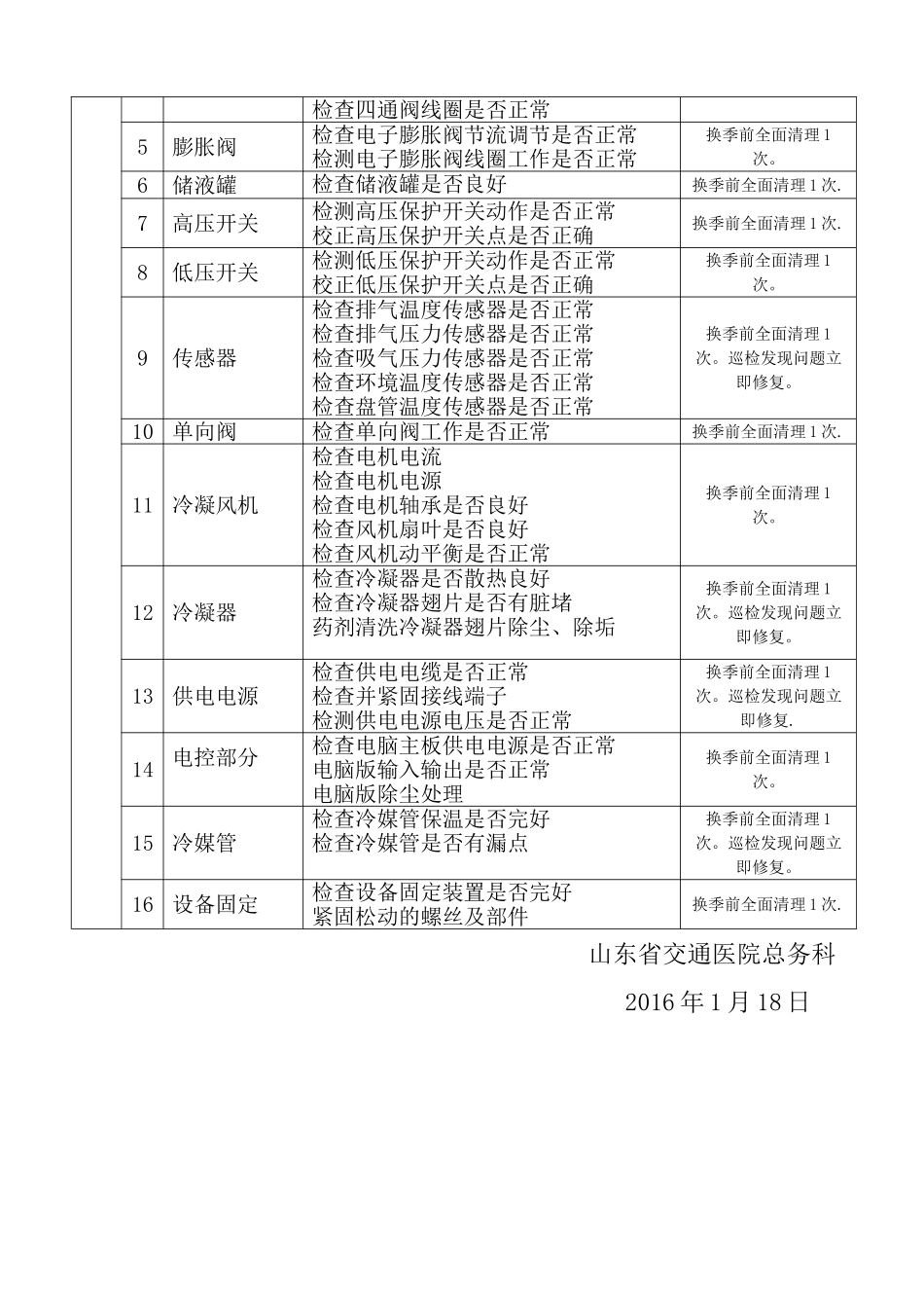 多联机空调定期定级保养计划_第3页