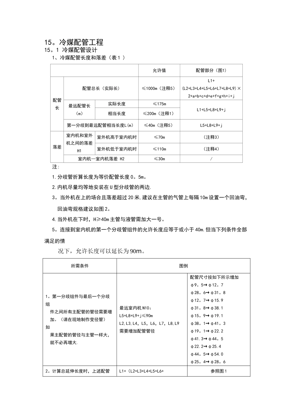 多联机配管选型表_第1页